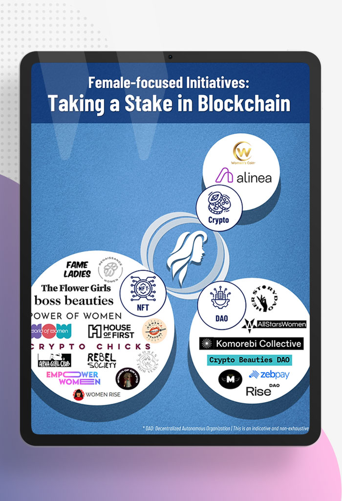 Female-focused Crypto Initiatives: ‘DeFi’nitive Steps Forward - WhiteSight