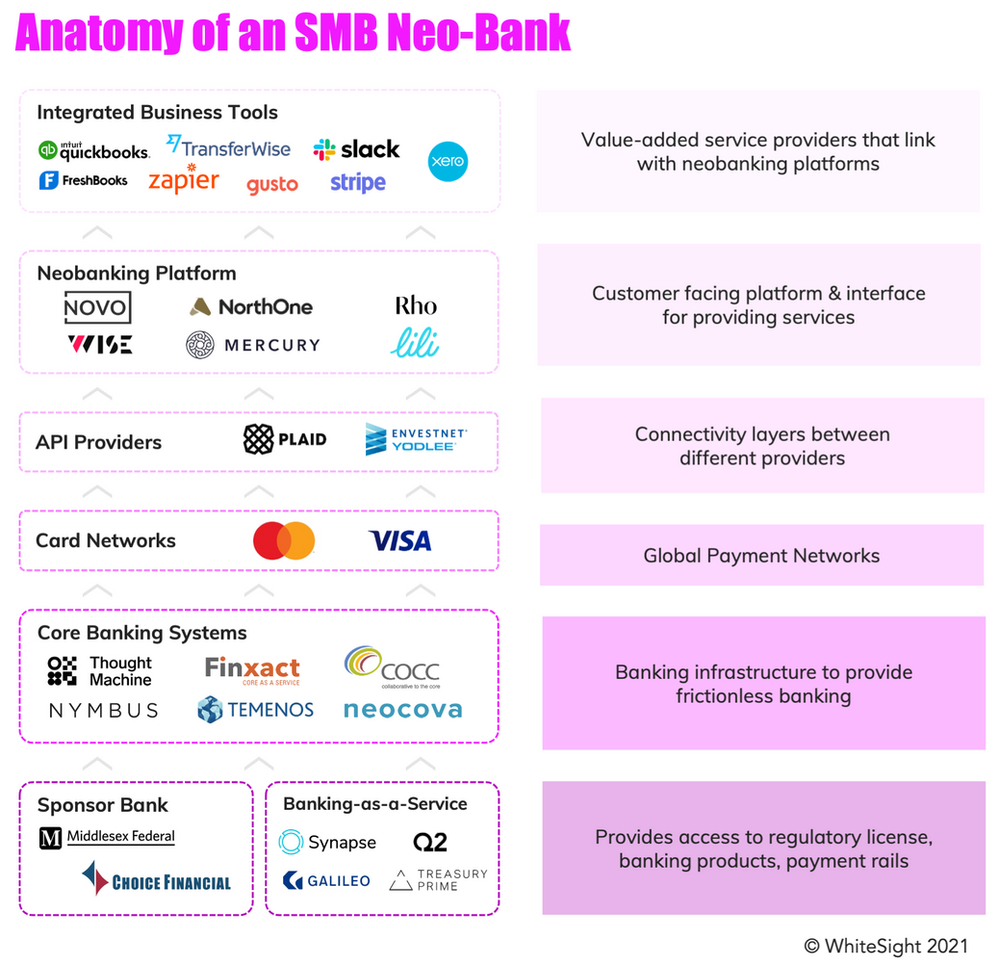 Community Bank Acquires SMB Digital Bank Seed 
