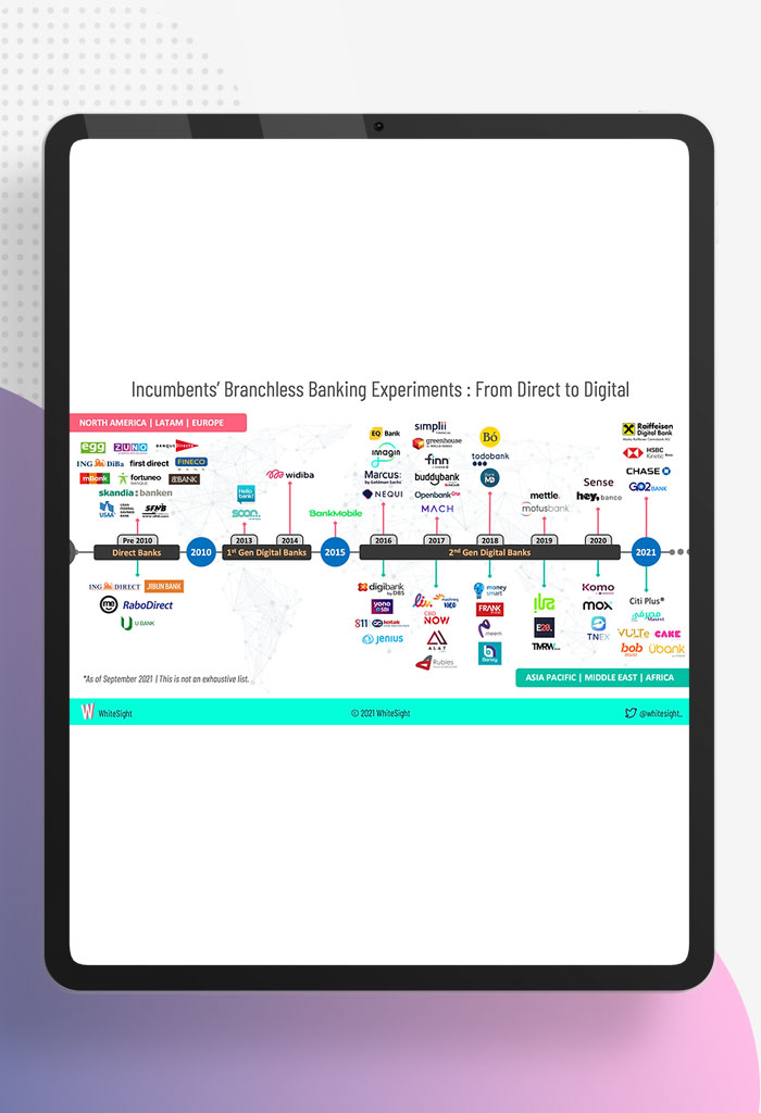 Back To The Future: The Evolution of Branchless Banking - WhiteSight