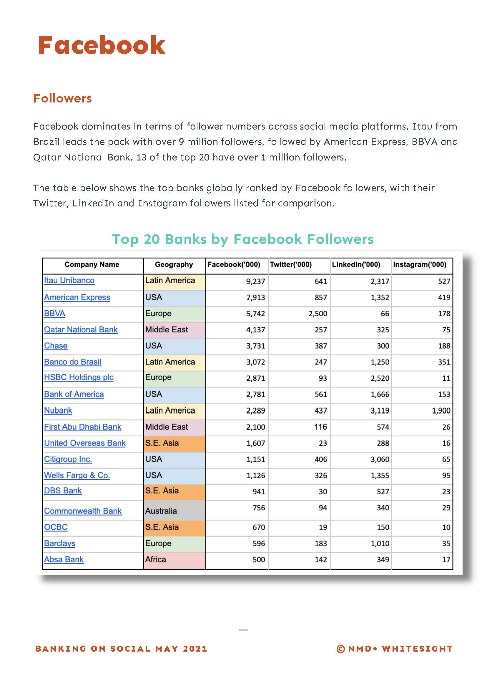 Banking on Social Report Summary Q1 2021 (1)_Page_3