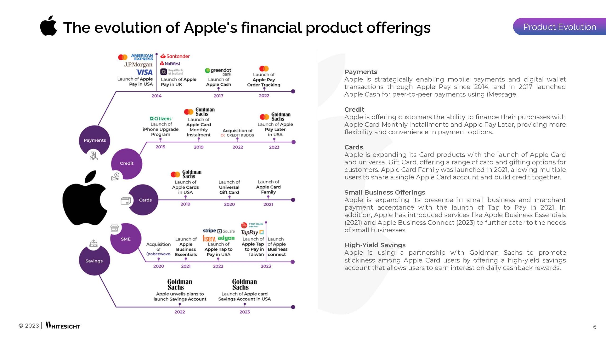 Apple's Embedded Finance Playbook-Teaser_Page_4