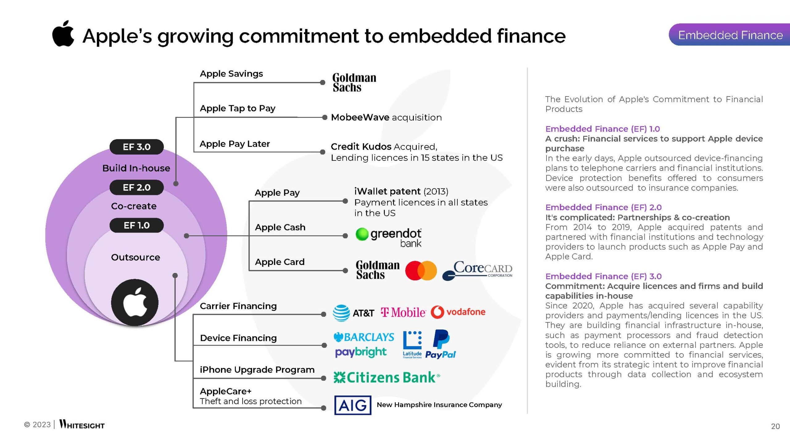 Apple's Embedded Finance Playbook-Teaser_Page_6