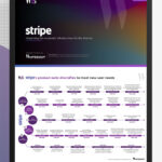 Stripe’s Economic Infrastructure Playbook