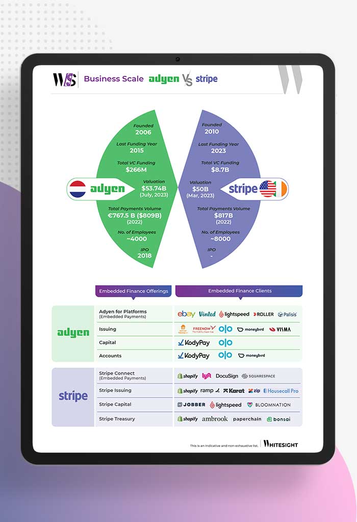 Adyen Beyond Payments - Embedded Finance Playbook - WhiteSight