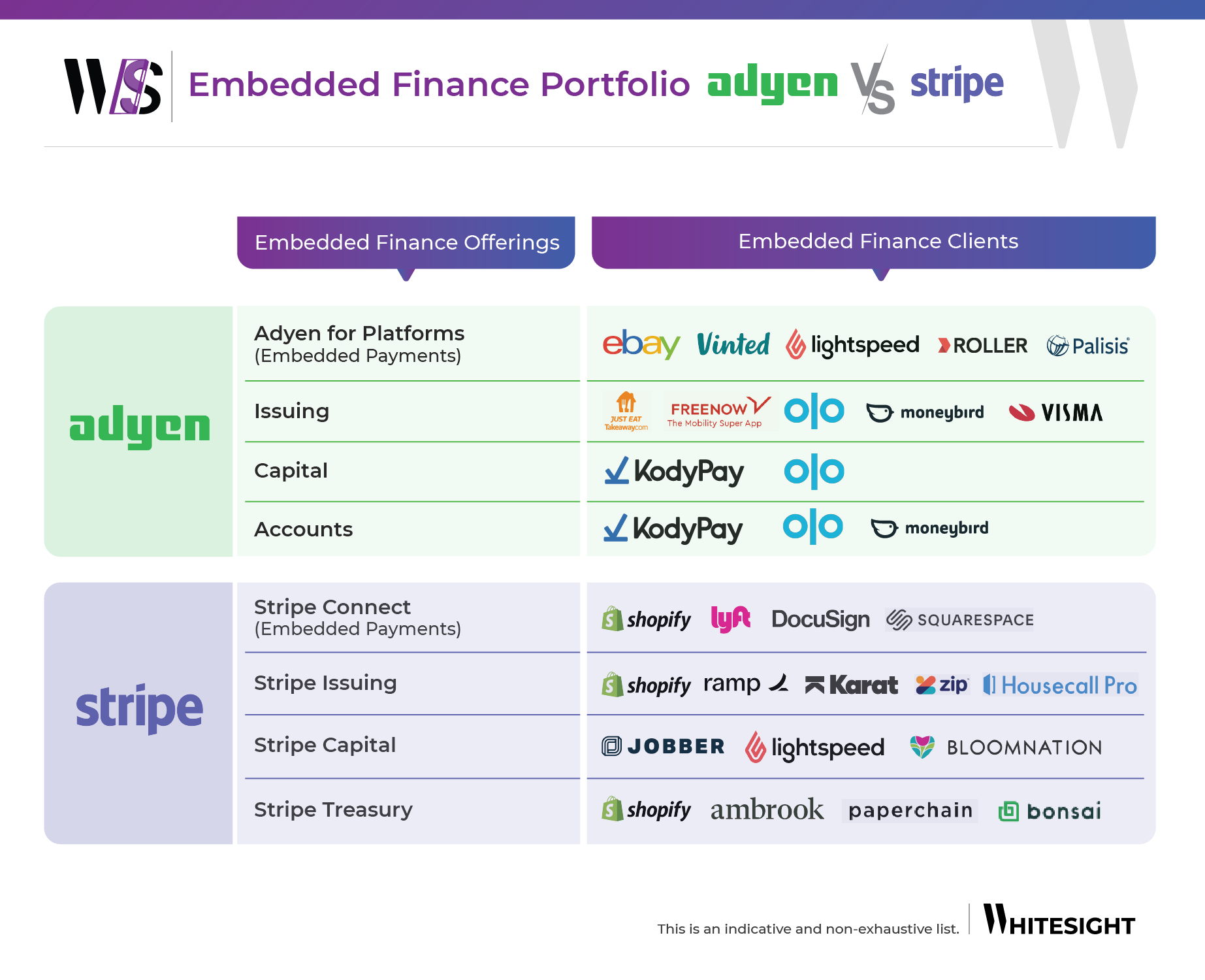 WhiteSight-Adyen Beyond Payments - Embedded Finance Playbook
