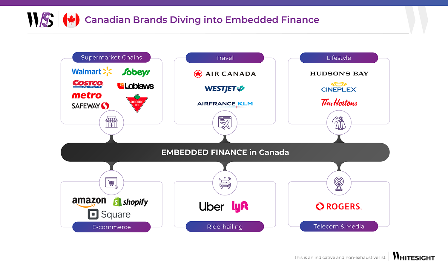 WhiteSight-Canadian-Brands-Diving-into-Embedded-Finance