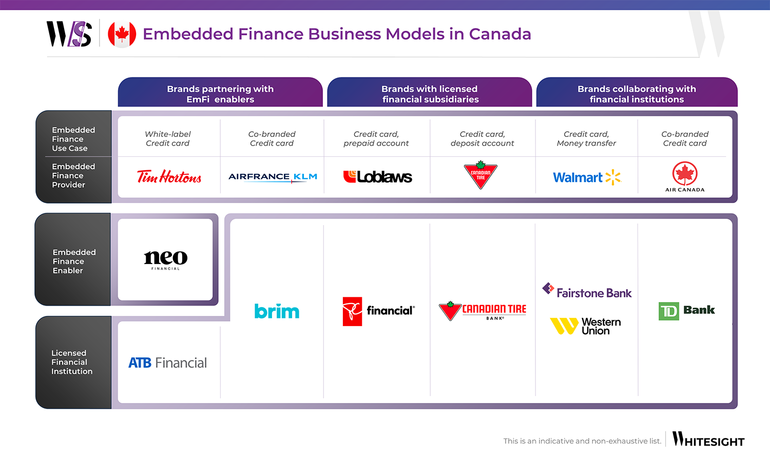 WhiteSight-Embedded-Finance-Business-Models-in-Canada