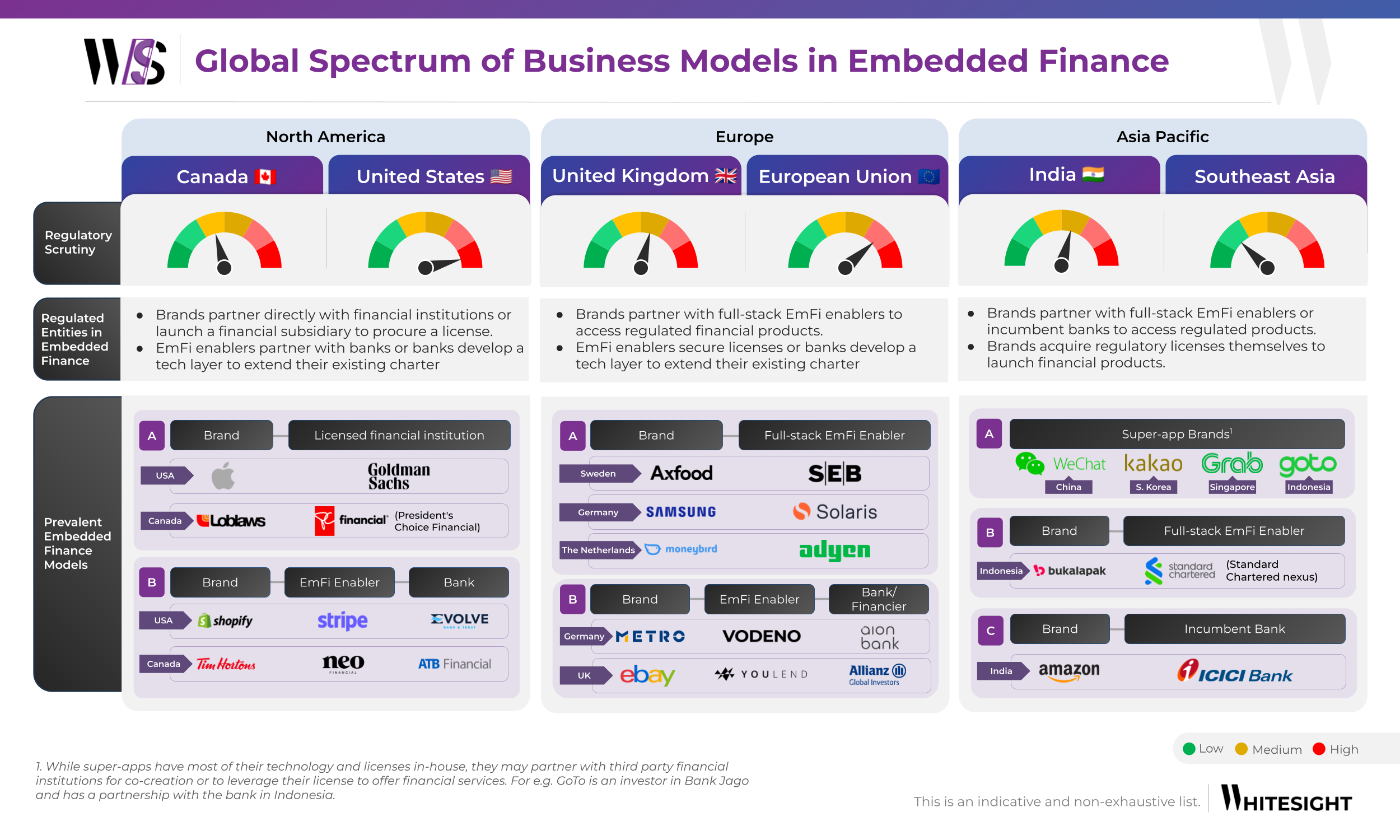 WhiteSight-Global-Spectrum-of-Business-Models-in-Embedded-Finance