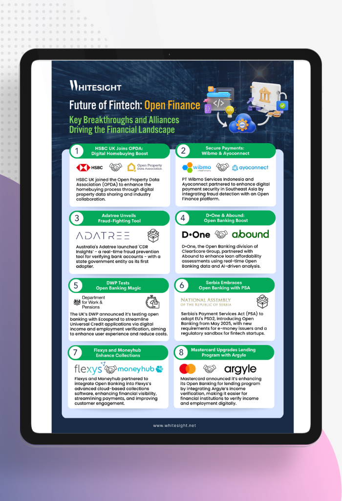Future of Fintech: Trends in Open Finance (Aug 12th-16th) - WhiteSight