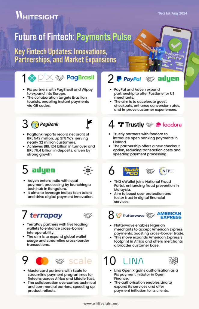 Infographic design showcasing the 10 latest payments news and trends shaping the future of fintech in Aug, 2024.