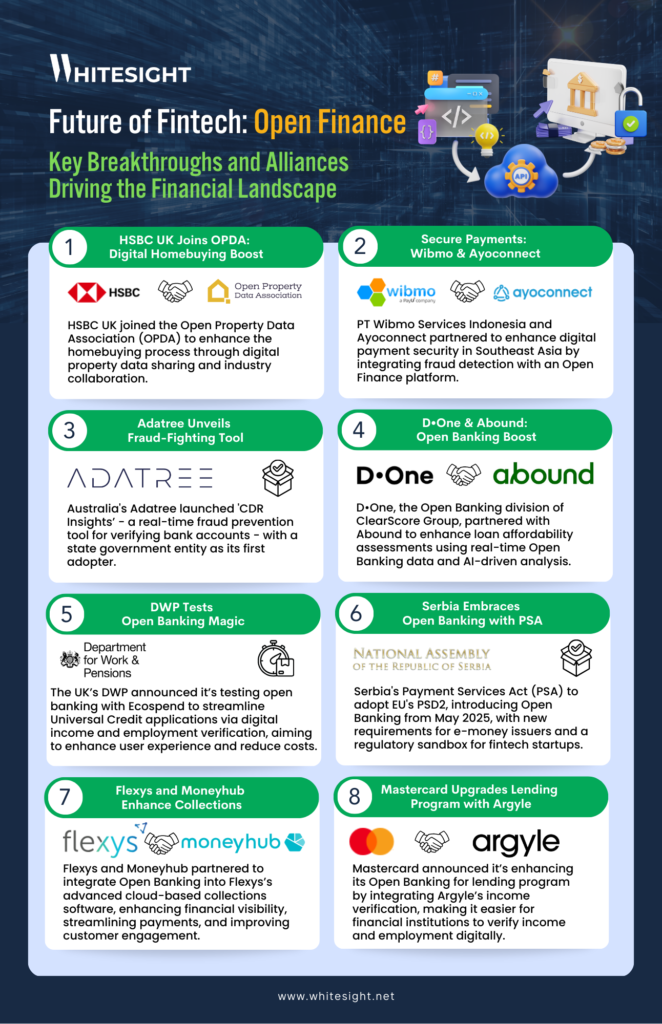 Infographic design showcasing the 8 latest fintech trends in open finance for Aug, 2024.