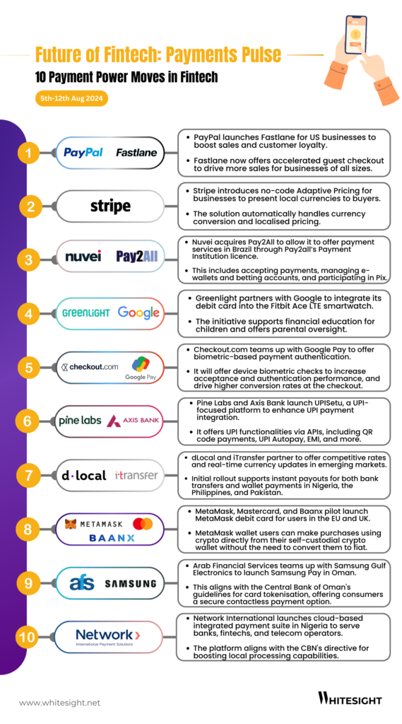 Infographic design showcasing the 10 recent headlines of developments making waves in the payments space from Aug 5th-12th, 2024.