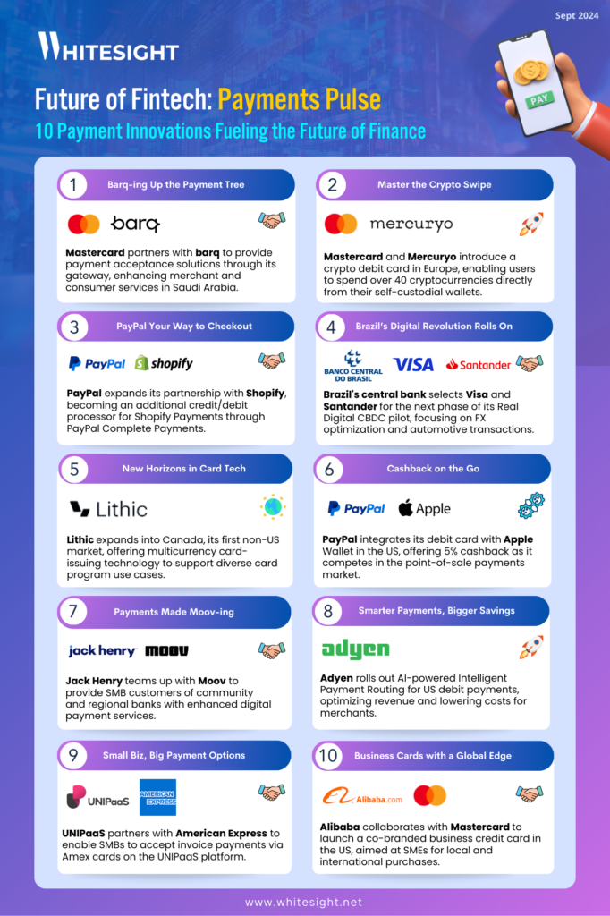 Infographic design showcasing 10 moves in the payments space that are transforming the future of finance.
