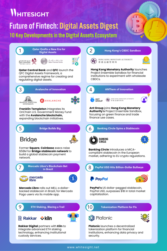 Infographic design on the 10 key developments in the digital assets space.