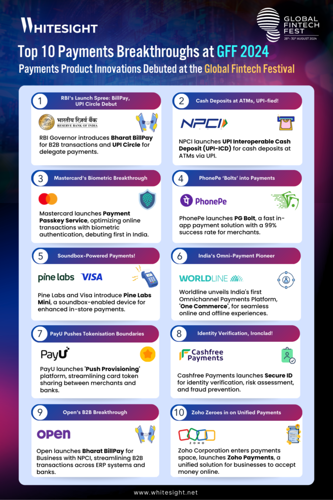 Infographic design showing the Top 10 payment breakthroughs announced at Global Fintech Fest 2024 (GFF24).