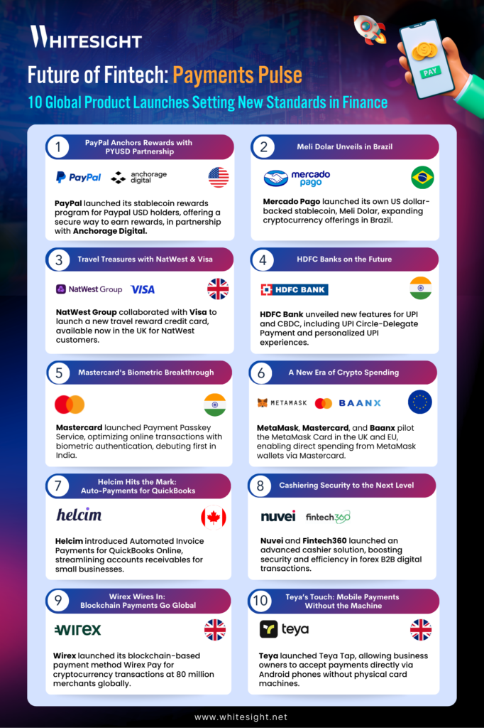 Infographic design showcasing the 10 latest global product launches in the payments space that are shaping the fintech landscape.