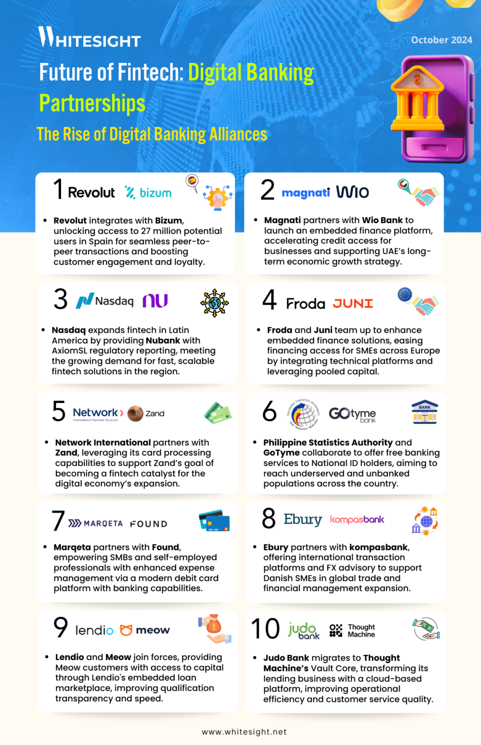 Future of Fintech: Digital Banking Partnerships (Oct 2024) - WhiteSight