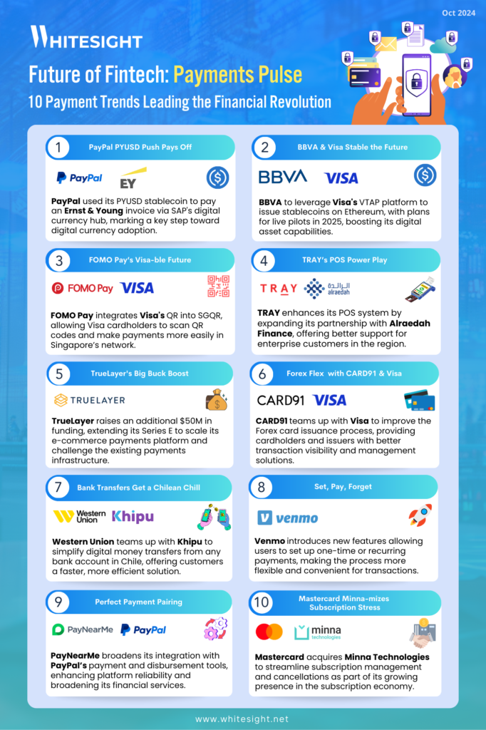 Infographic showcasing the 10 most significant payment trends in fintech for 2024, including PayPal's PYUSD stablecoin, BBVA's Visa partnership, FOMO Pay's QR code integration, and more.