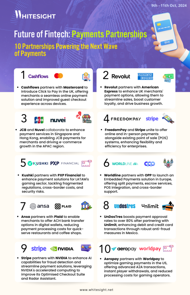 Fintech partnerships powering the next wave of payments, featuring companies like Cashflows, Revolut, Nuvei, and more.