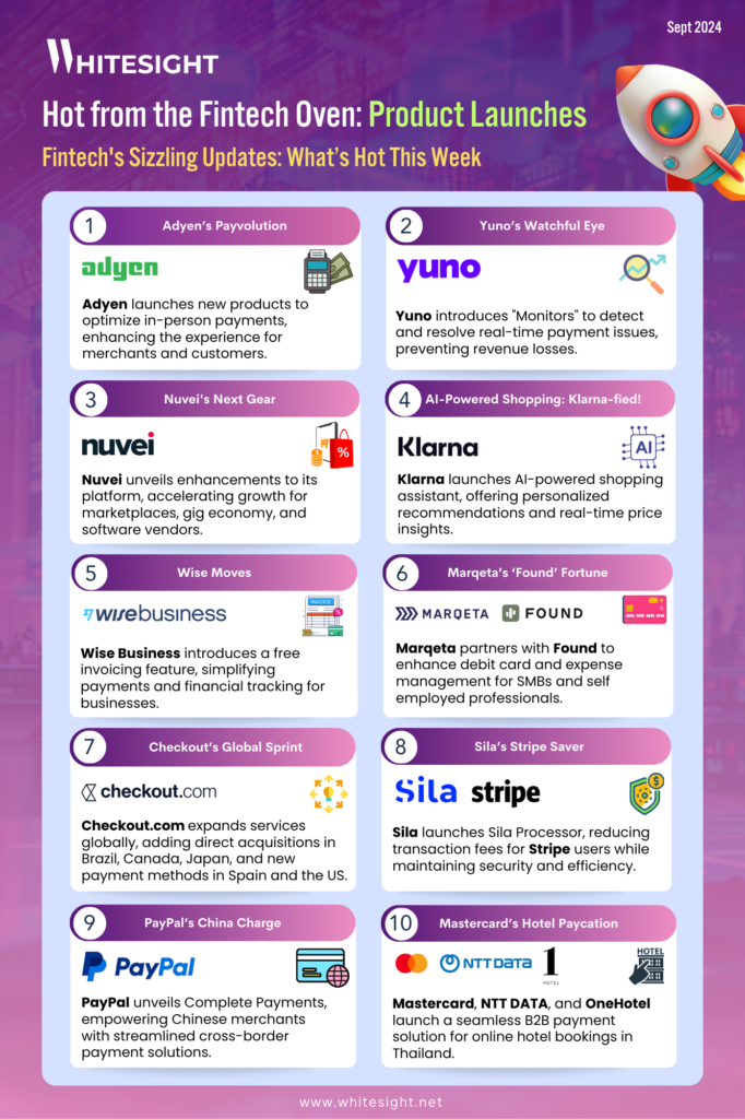 Infographic design showcasing the 10 sizzling product launches in fintech from Sept, 2024.