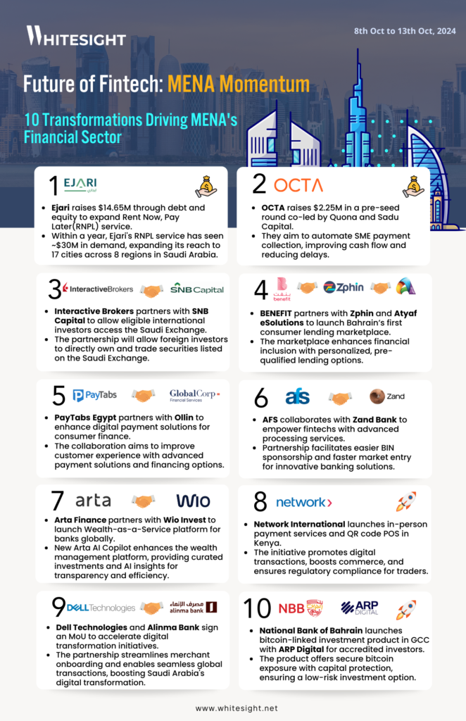Infographic design on the 10 Transformations Driving MENA's Financial Sector.