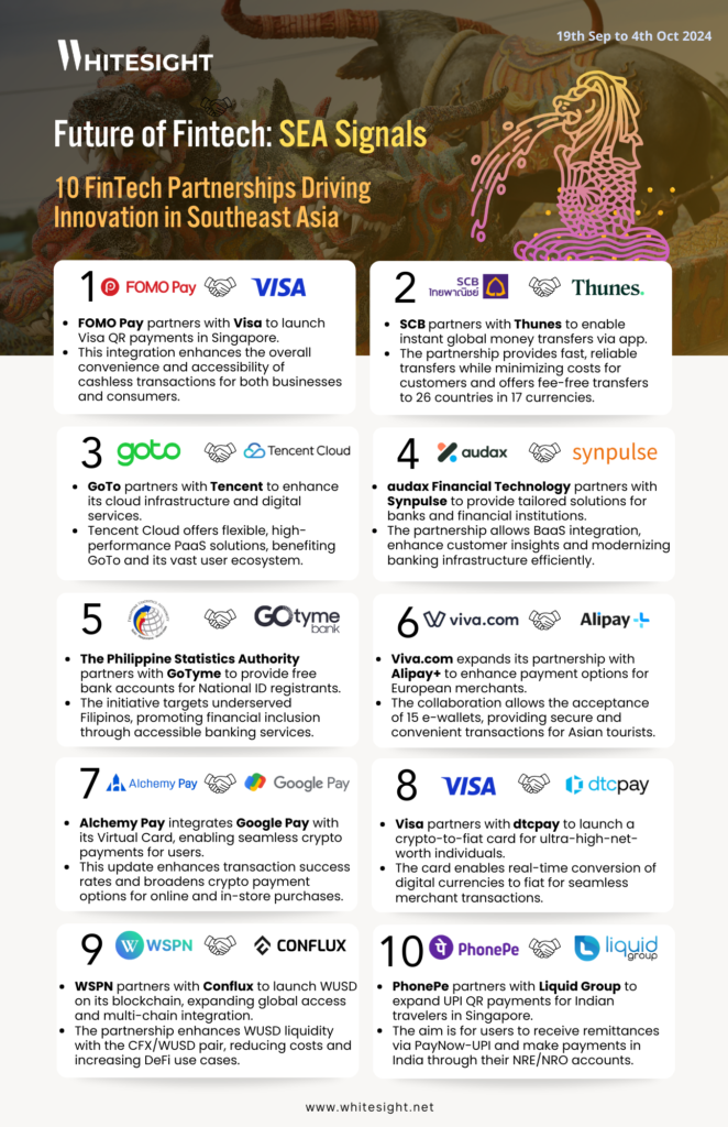 Infographic showcasing the 10 fintech partnerships driving innovation in Southeast Asia, featuring logos of companies like FOMO Pay, Visa, Tencent Cloud, and more.
