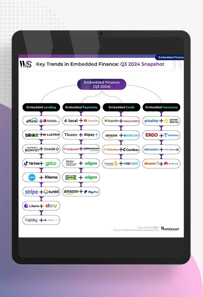 The State of Embedded Finance (Q3 2024) - WhiteSight