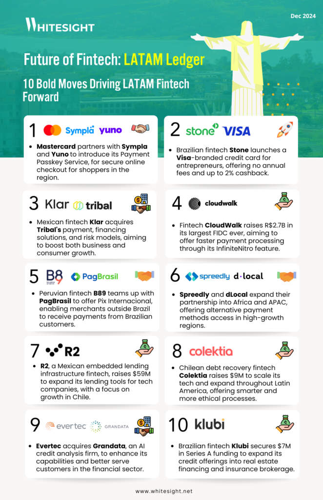 Infographic highlighting 10 key developments in Latin American fintech, including partnerships, acquisitions, and funding rounds.