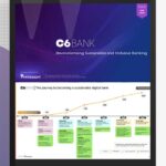 Banco C6 Strategy Playbook