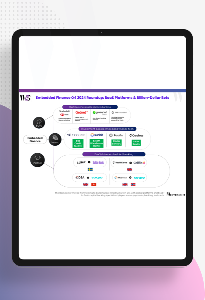 Embedded Finance Q4 2024 Roundup: BaaS Insights - WhiteSight