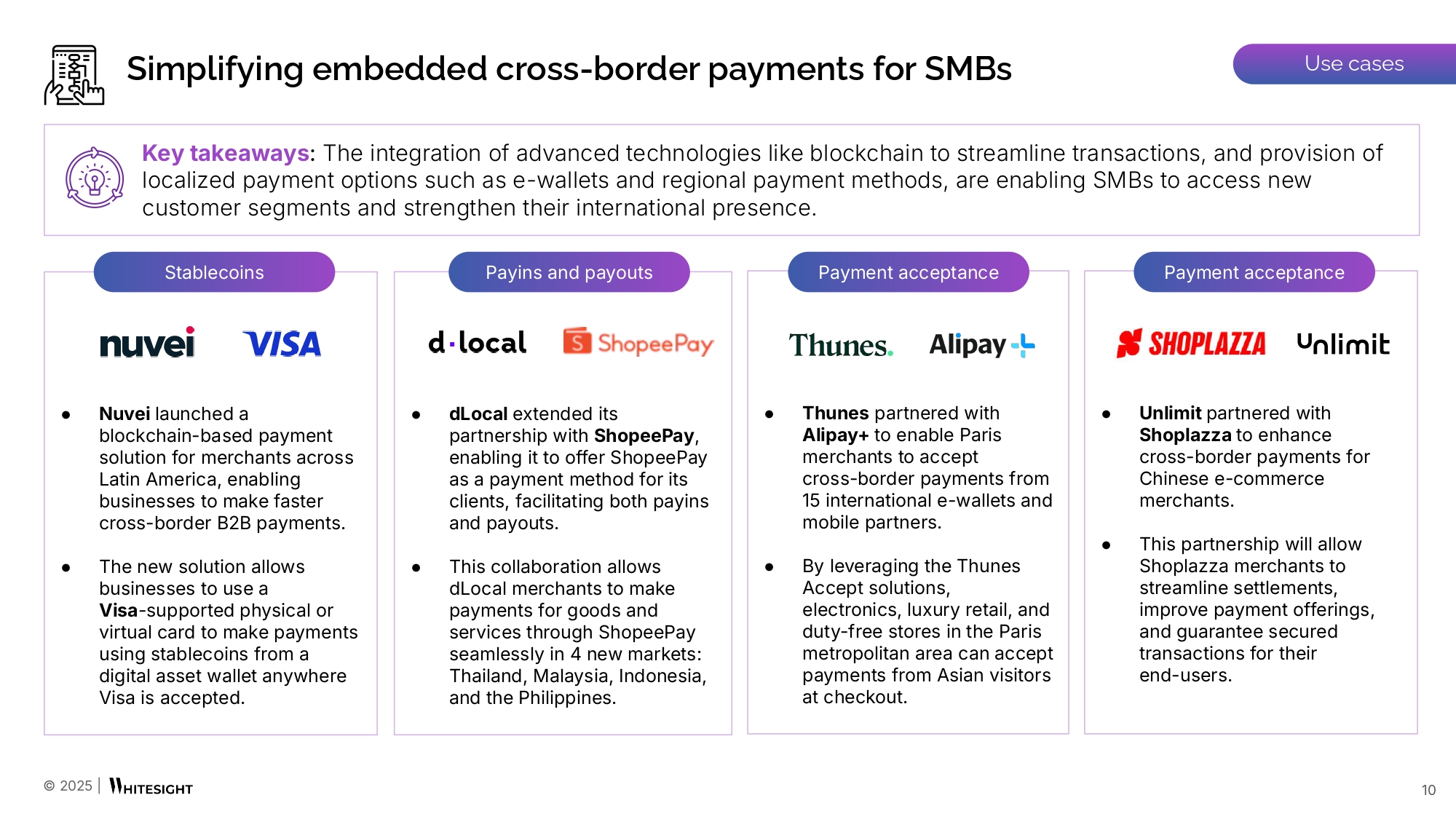 The State of Embedded Finance – 2024 Annual Roundup - WhiteSight