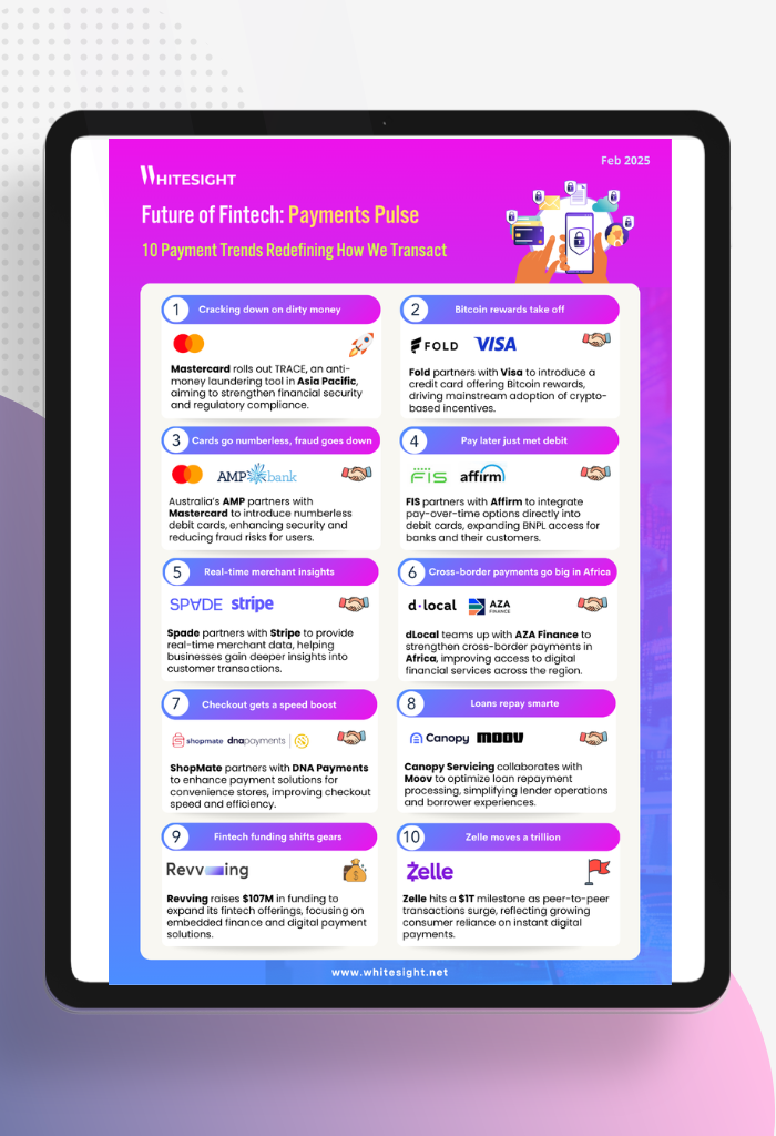 Future Of Fintech Payment Pulse 10 Payment Trends Whitesight