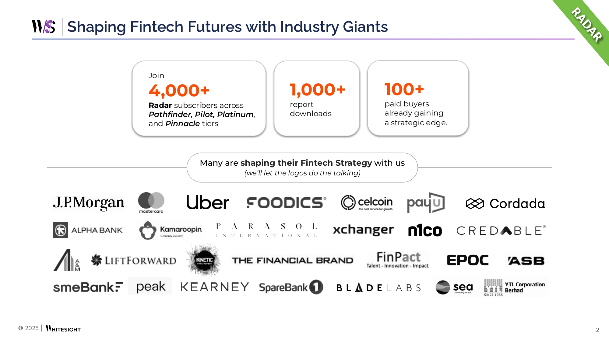 The State of Embedded and Digital Finance Roundup (Jan 2025) - WhiteSight