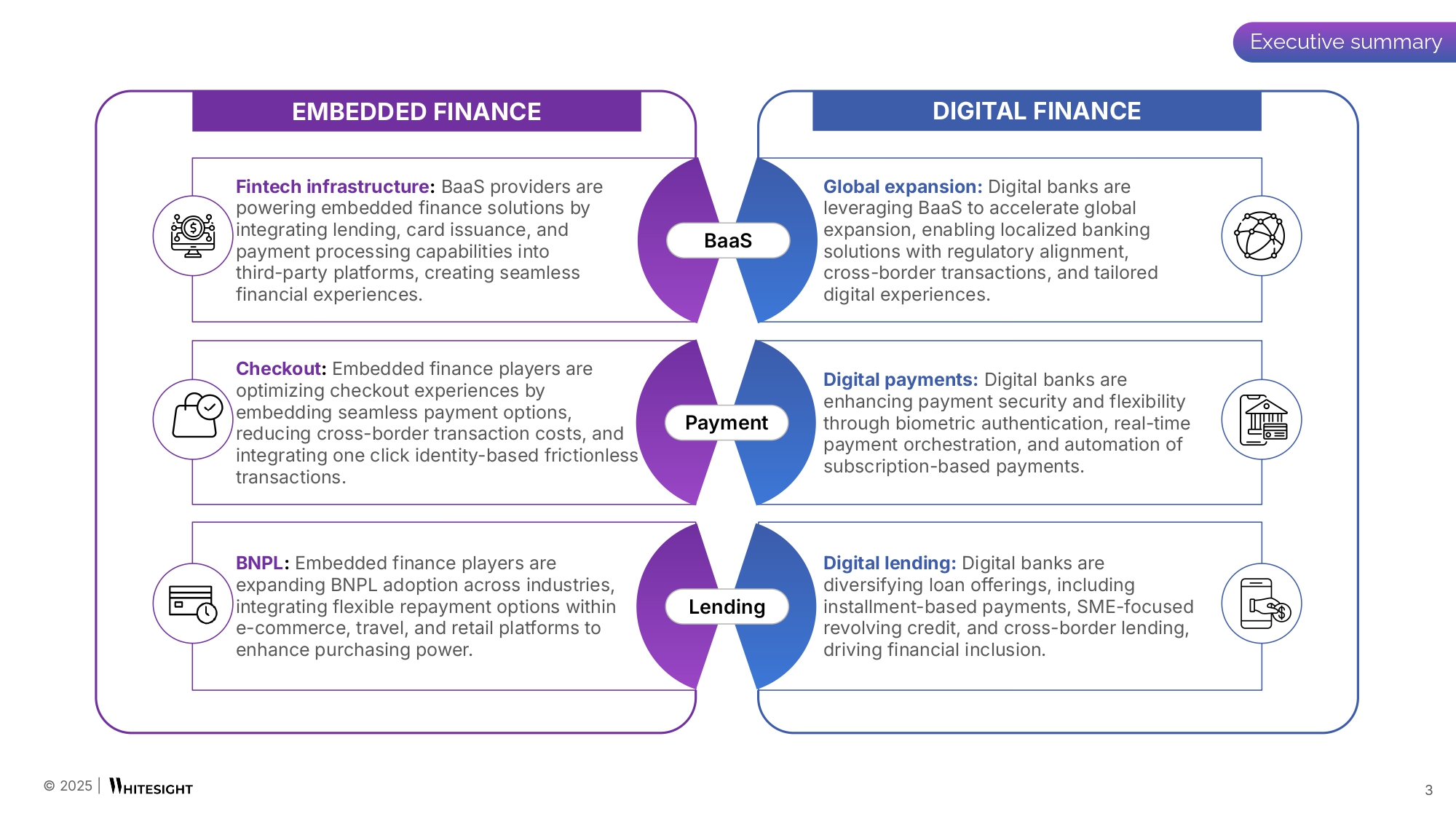 The State of Embedded and Digital Finance Roundup (Jan 2025) - WhiteSight