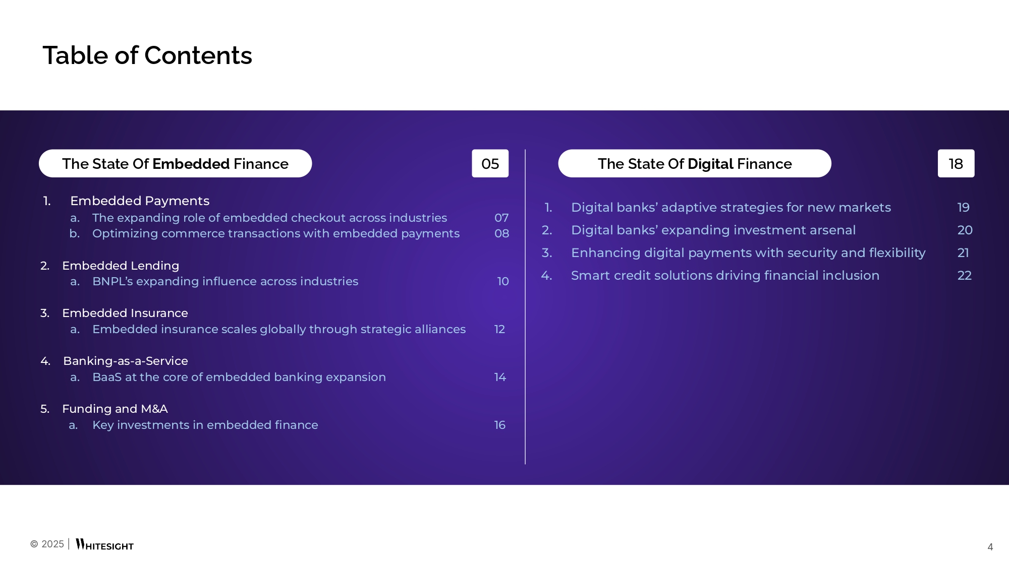 The State of Embedded and Digital Finance Roundup (Jan 2025) - WhiteSight
