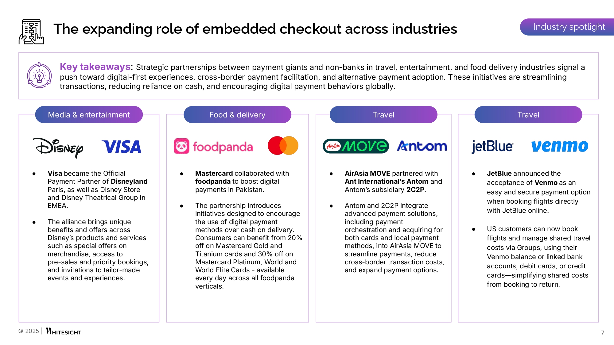 The State of Embedded and Digital Finance Roundup (Jan 2025) - WhiteSight