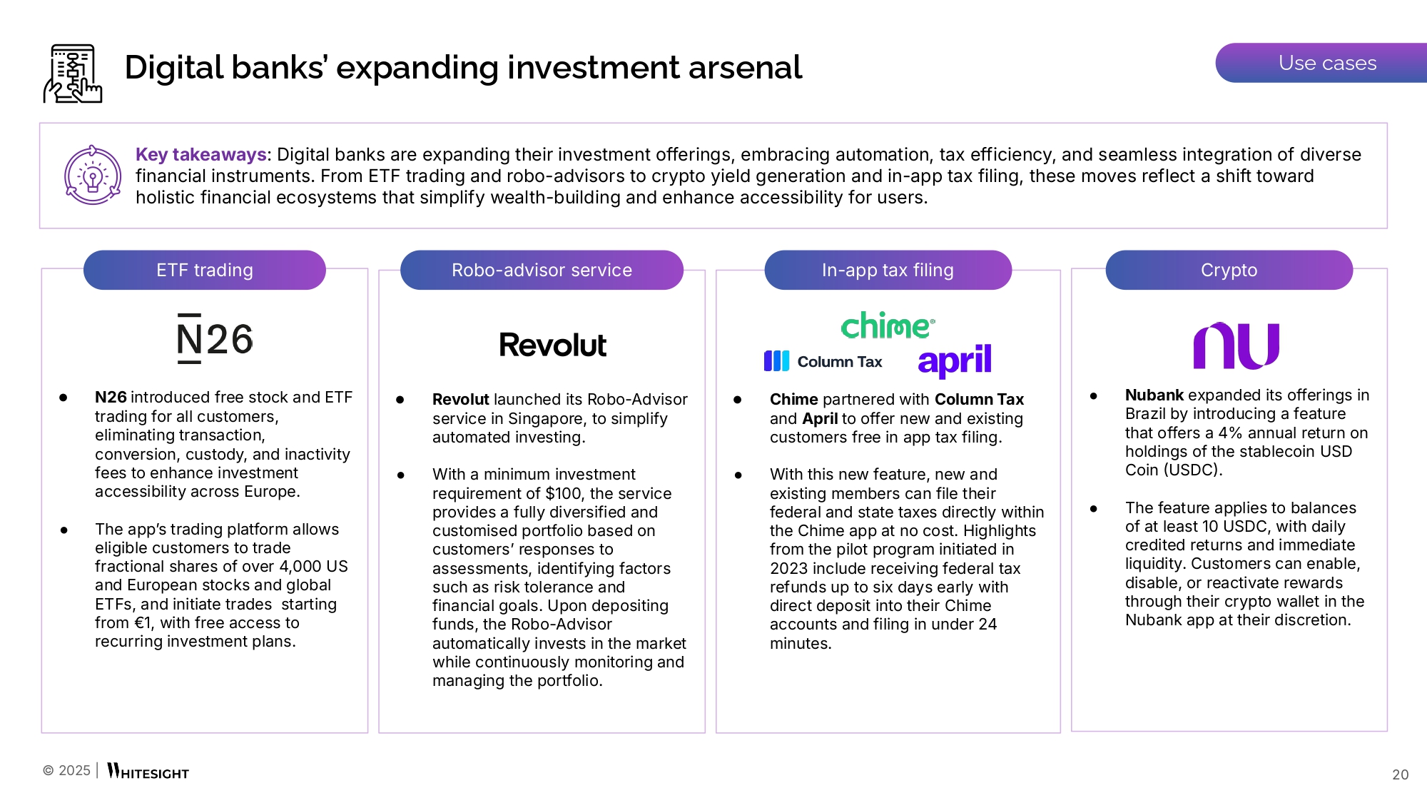 The State of Embedded and Digital Finance Roundup (Jan 2025) - WhiteSight