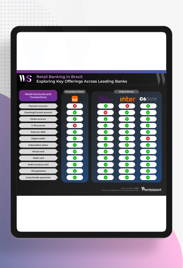 Retail Banking in Brazil: Exploring Digital and Traditional Offerings ...