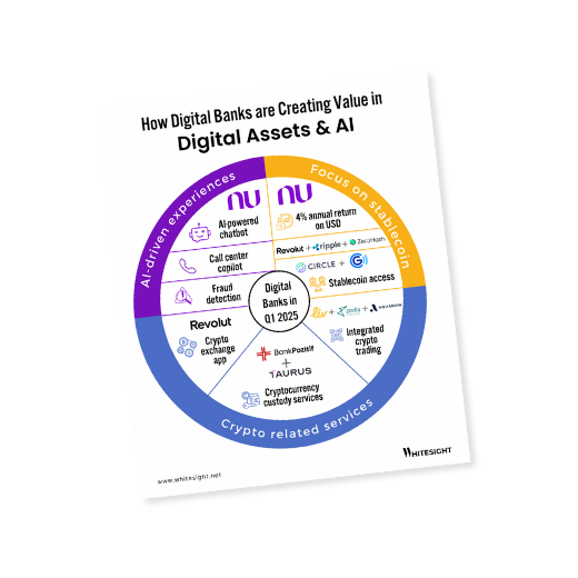 Infographic showing how digital banks are creating value in digital assets and AI, including AI-powered chatbots, stablecoin access, and cryptocurrency services.
