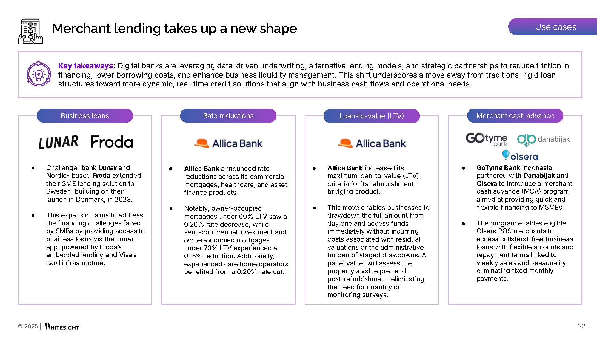The State of Digital Finance (Q1 2025) - WhiteSight
