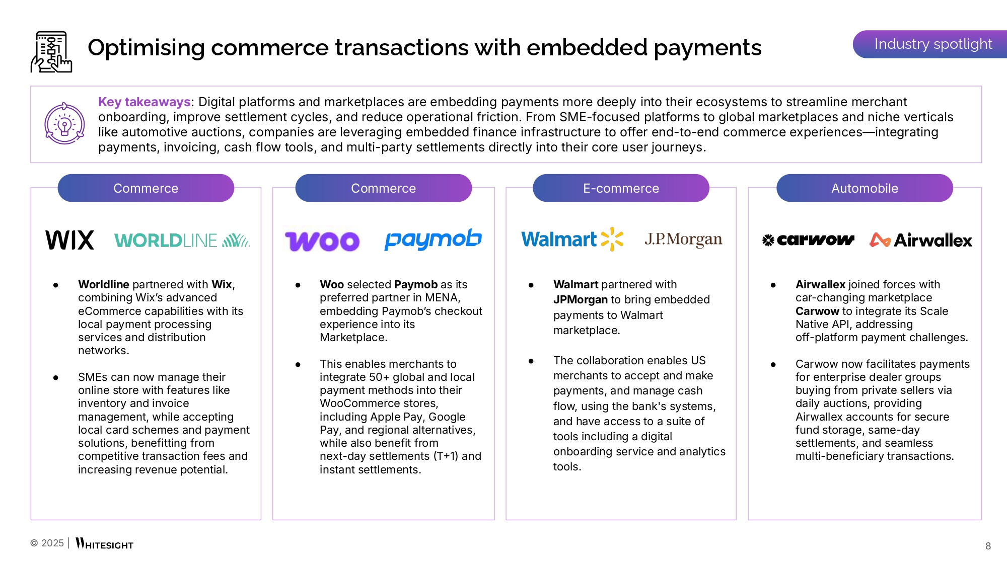 The State of Embedded Finance (Q1 2025) - WhiteSight