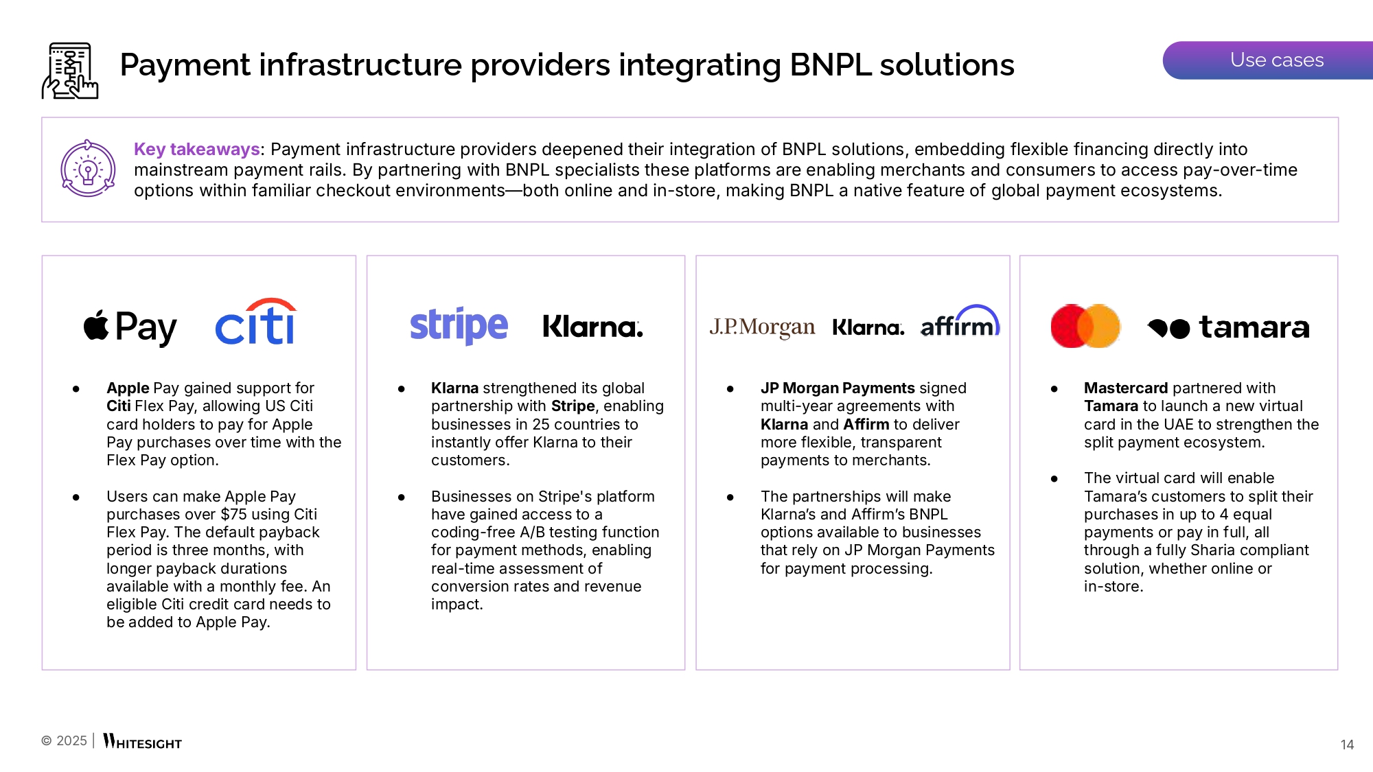 The State of Embedded Finance (Q1 2025) - WhiteSight