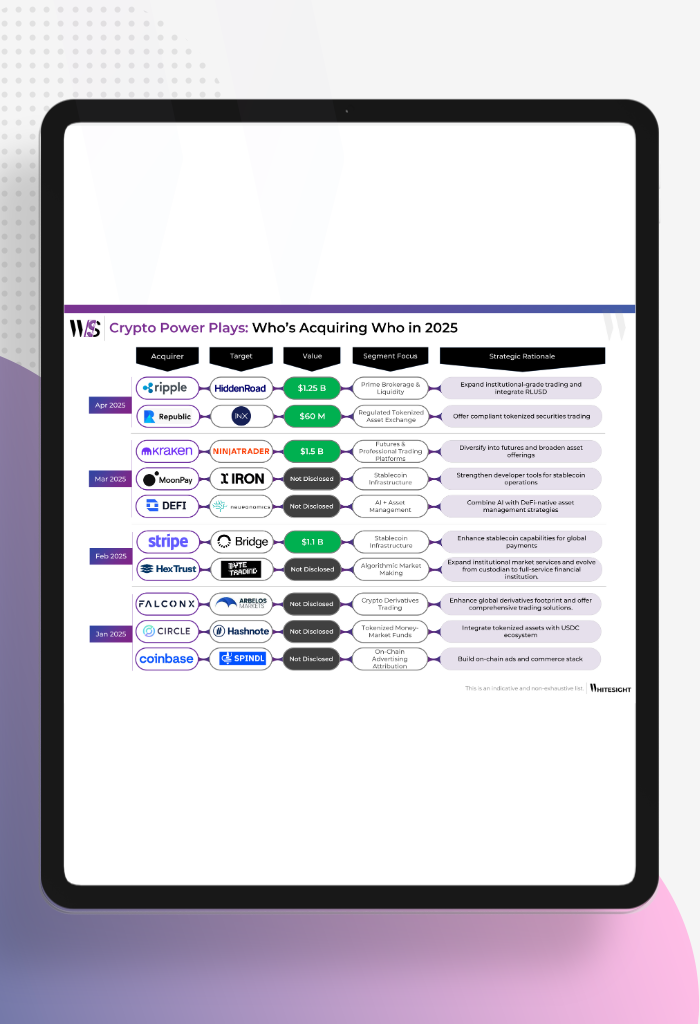 How 2025 Is Redrawing the Map of Digital Asset Finance - WhiteSight