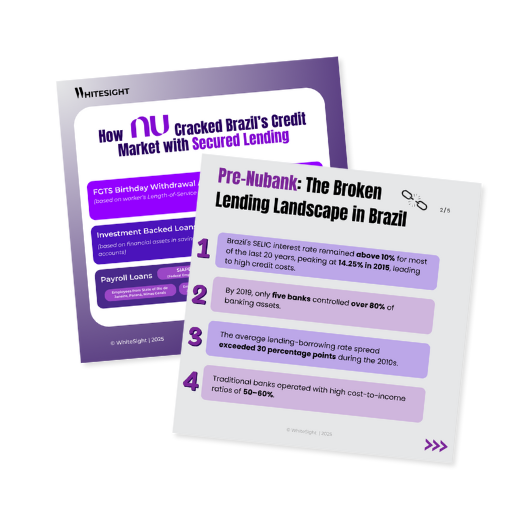 An infographic by Whitesight explaining how Nubank cracked Brazil's credit market with secured lending, detailing FGTs Birthday Withdrawal Anticipation, Investment Backed Loans, and various Payroll Loans.
