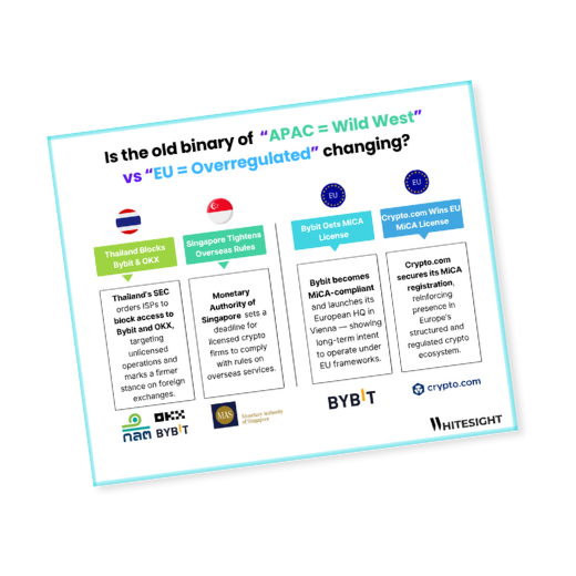 Infographic comparing evolving crypto regulations in APAC (Thailand, Singapore) and the EU (Bybit, Crypto.com MiCA licenses), challenging the "Wild West" vs "Overregulated" binary.