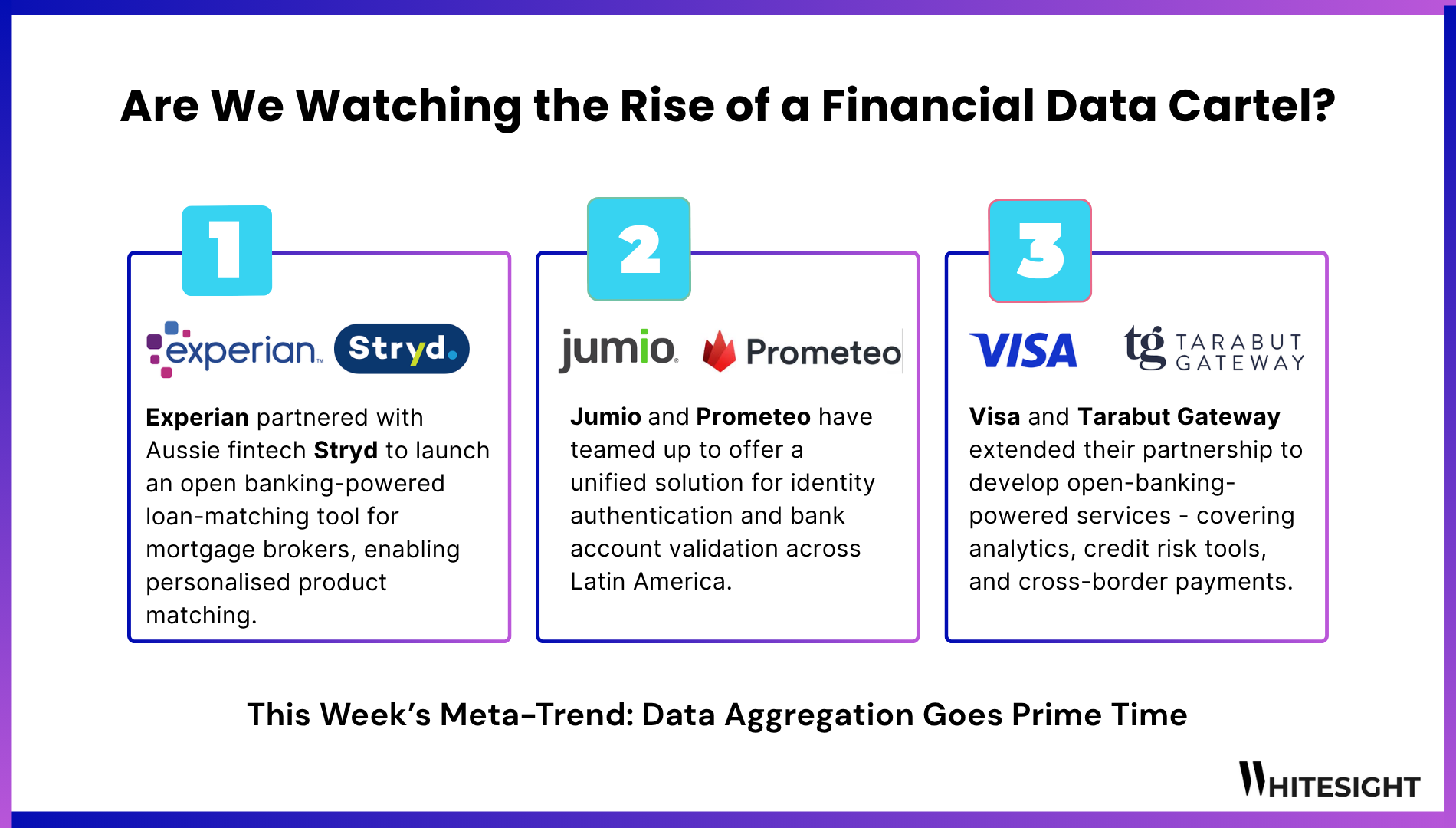 Infographic outlining three key partnerships (Experian-Stryd, Jumio-Prometeo, Visa-Tarabut Gateway) driving the trend of financial data aggregation and open banking.