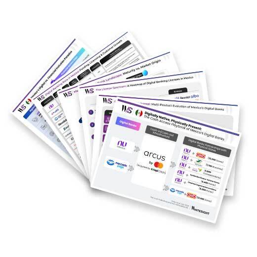 Infographic detailing the growth of the digital banking landscape in Mexico, comparing various players like Nu, Ualá, Mercado Pago, and others based on their funding, customer base, product offerings, and regulatory licenses.