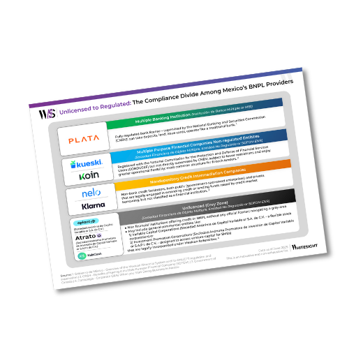 Infographic showing the compliance landscape for Buy Now Pay Later (BNPL) providers in Mexico, categorizing them from fully regulated banking institutions to unregulated entities, including examples of companies in each category.