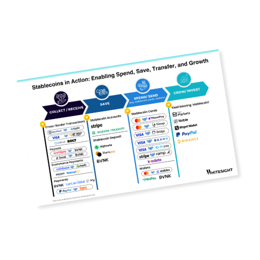 Infographic showing the stablecoin value chain (collect/receive, save, spend/send, grow/invest) with logos of companies involved in each stage.