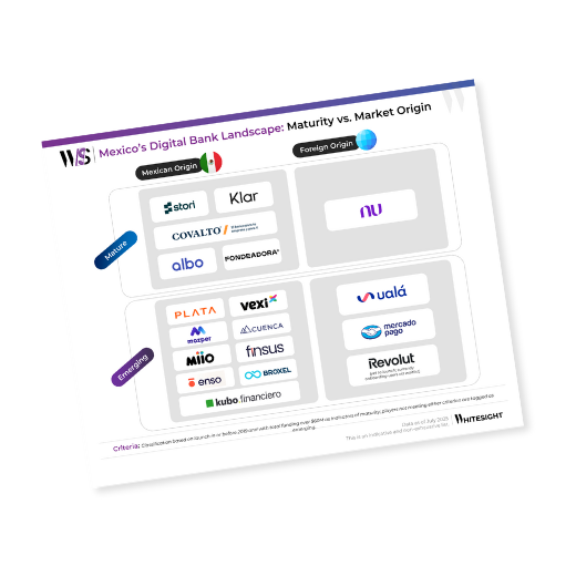 Mexico's digital bank landscape